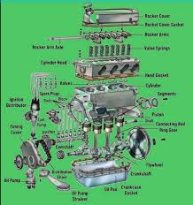 Engine Parts